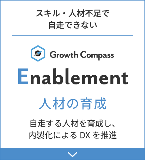 スキル・人材不足で自走できない Enablement 人材の育成 自走する人材を育成し、内製化によるDXを推進