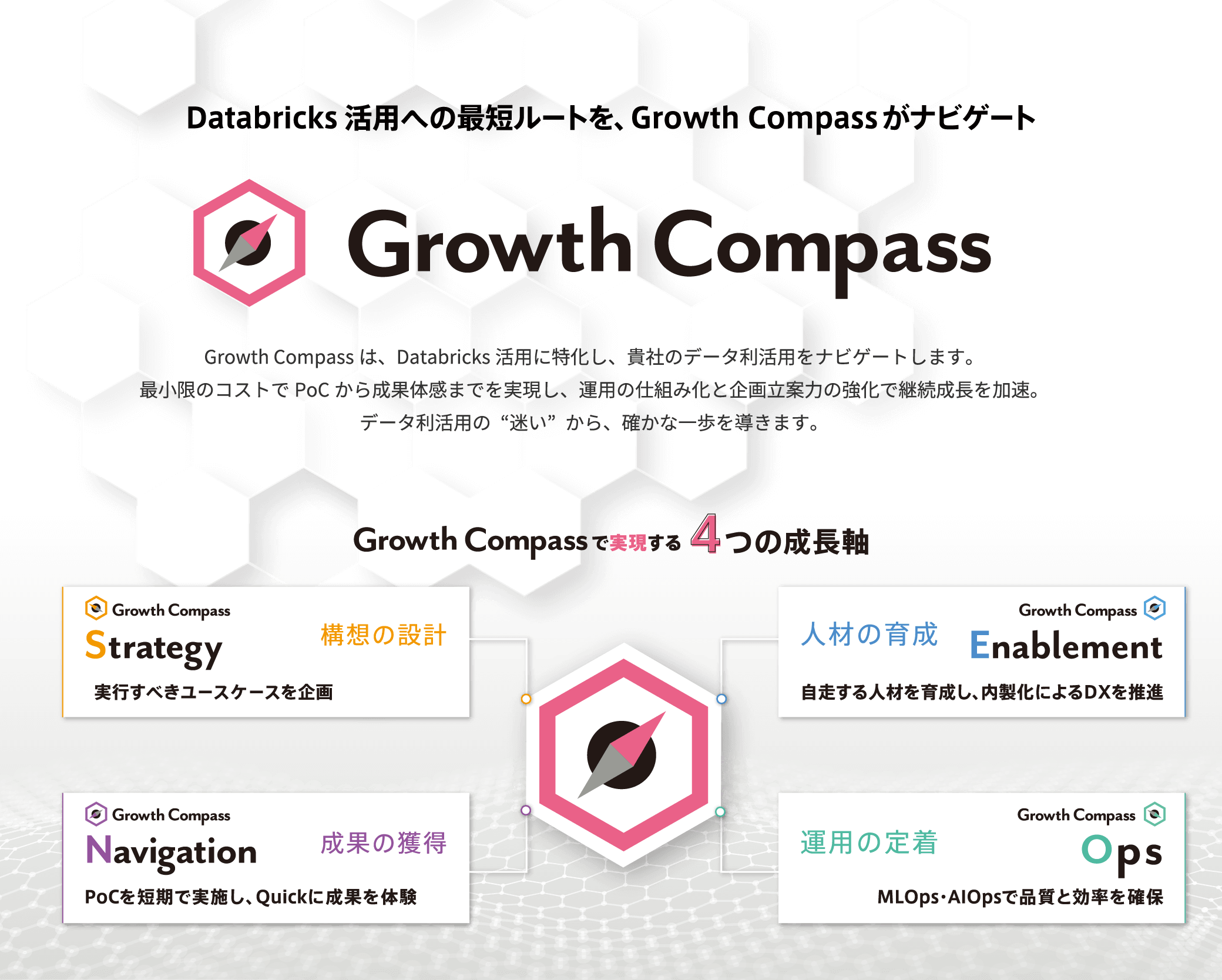 Databricks活用への最短ルートを、Growth Compassがナビゲート「Growth Compass」Growth Compassは、Databricks活用に特化し、貴社のデータ利活用をナビゲートします。最小限のコストでPoCから成果体感までを実現し、運用の仕組み化と企画立案力の強化で継続成長を加速。データ利活用の迷いから、確かな一歩を導きます。