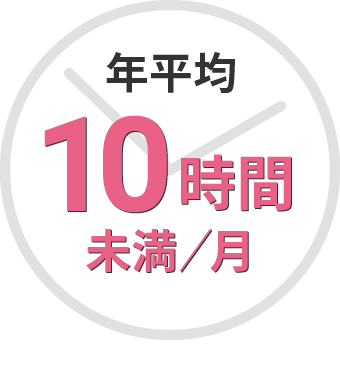 月平均 10時間 未満
