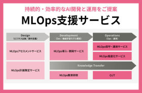 機械学習システムの運用における品質・スピード・コストの課題を解決