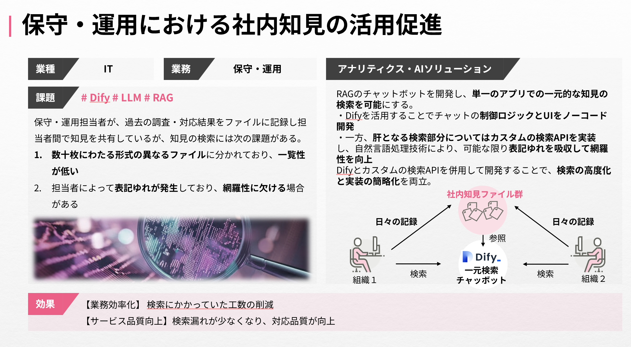 LLM活用事例_保守・運用における社内知見の活用促進