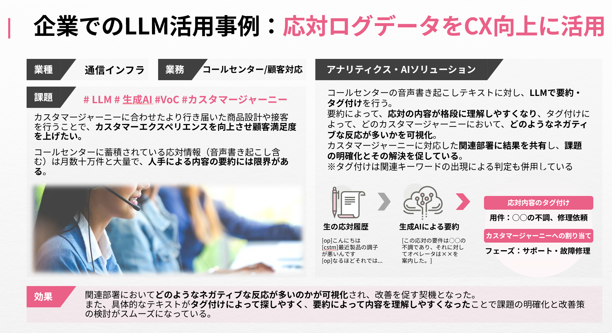 企業でのLLM活用事例:応対ログデータをCX向上に活用