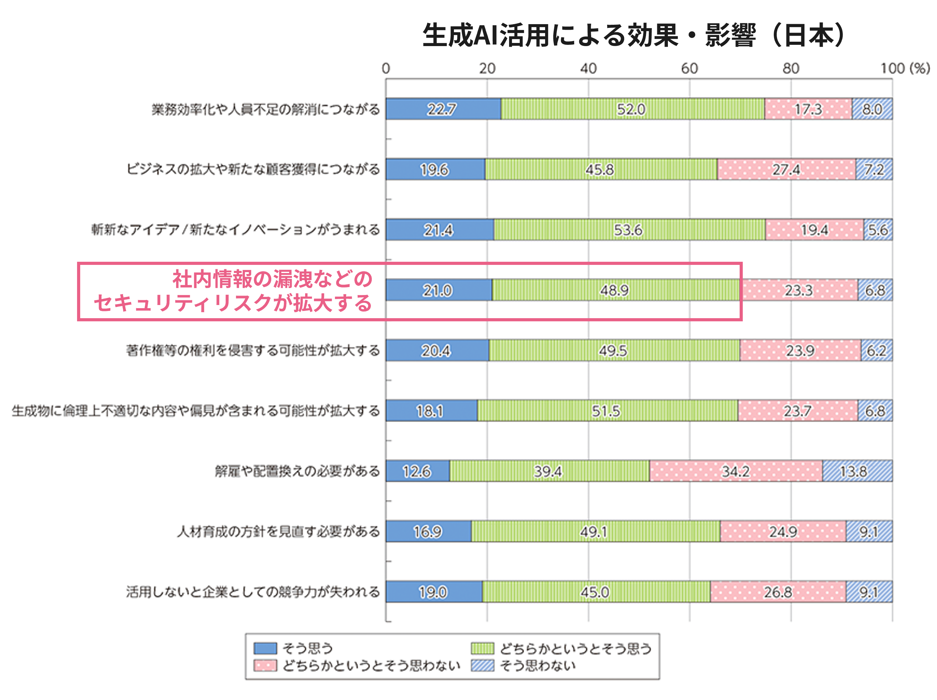 国内外における最新の情報通信技術の研究開発及びデジタル活用の動向に関する調査研究」(2024)_生成AI活用による効果・影響(日本)