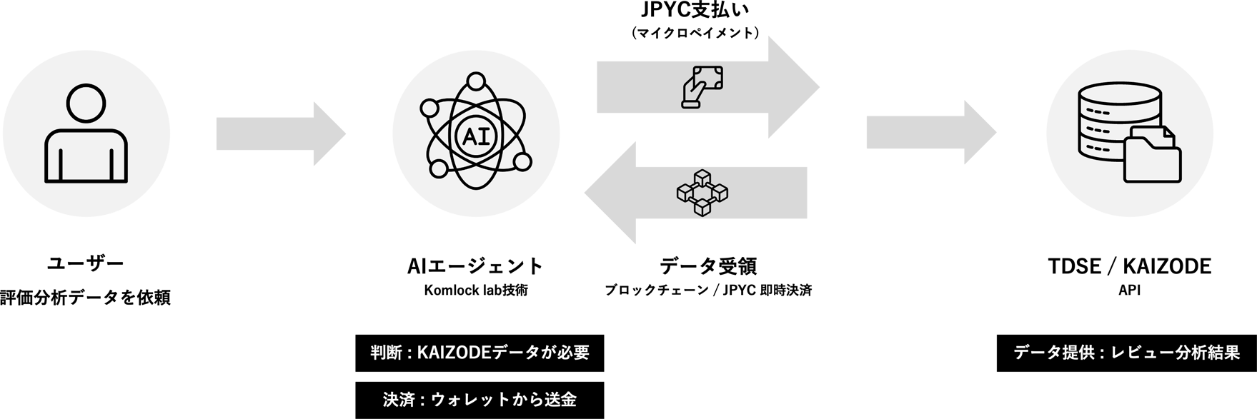 点検レポートの自動生成