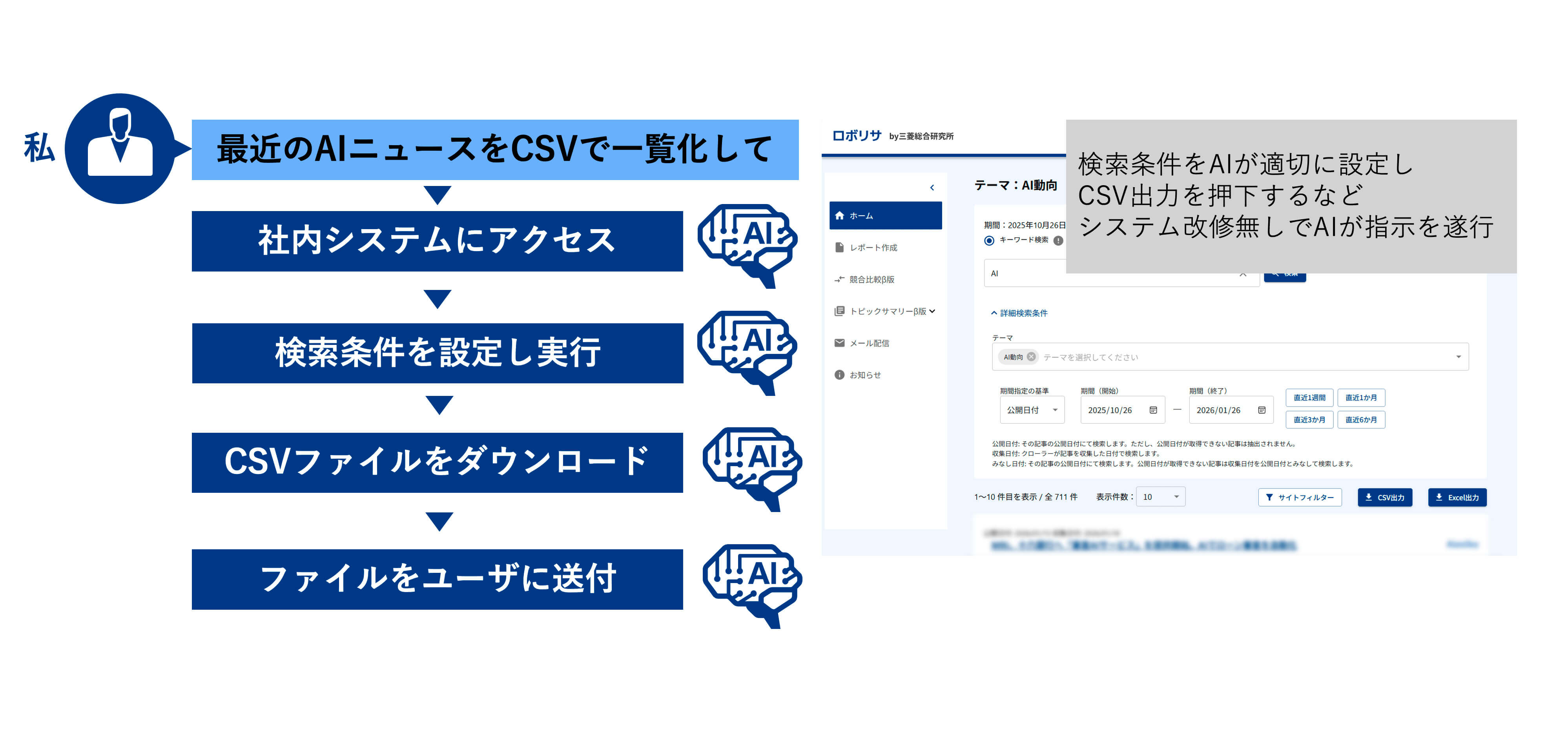 PC操作エージェントの動作イメージ