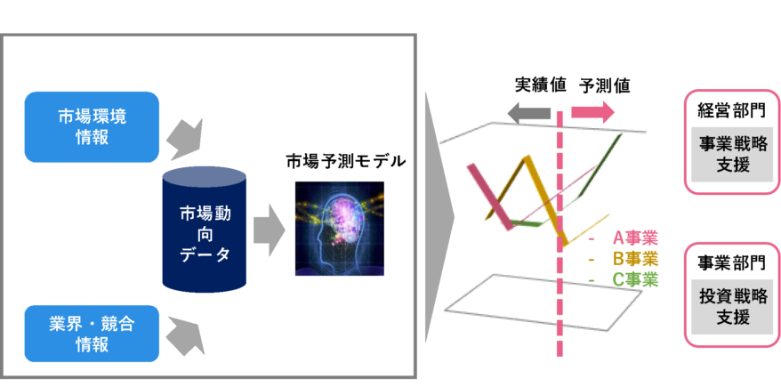 1242 | tdse株式会社 | データ活用コンサル ai導入コンサル会社