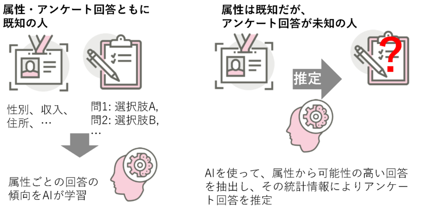 1672 | tdse株式会社 | データ活用コンサル ai導入コンサル会社