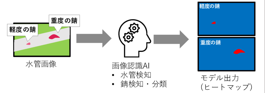 1932 | tdse株式会社 | データ活用コンサル ai導入コンサル会社