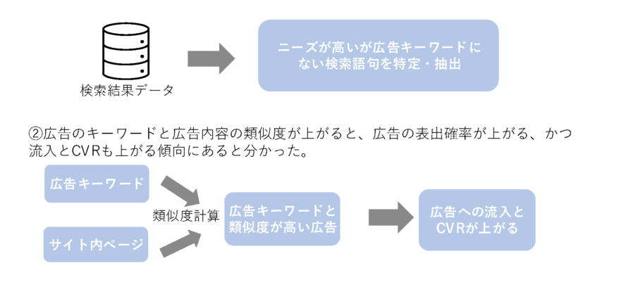 2072 | tdse株式会社 | データ活用コンサル ai導入コンサル会社