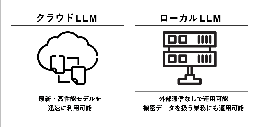 クラウドLLMとローカルLLMの違い