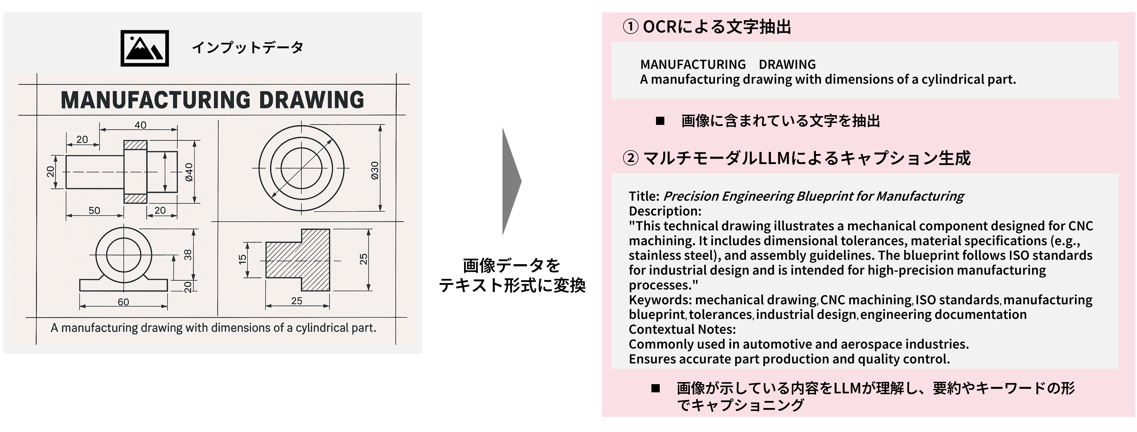 製造業における図面データのテキスト変換