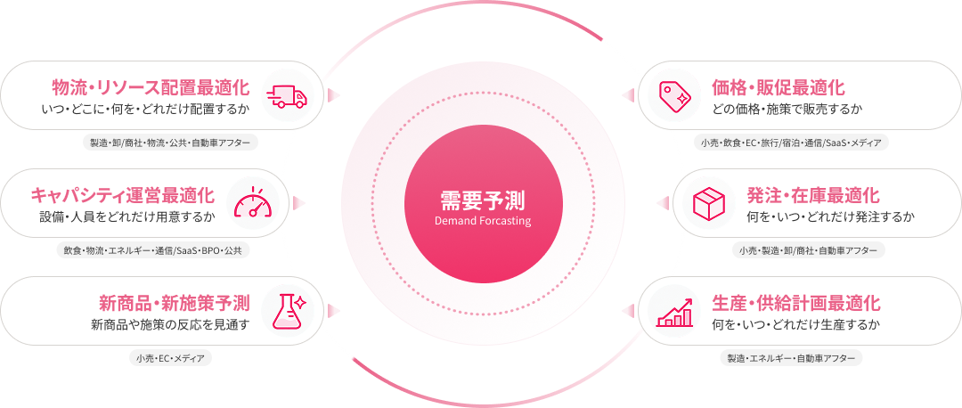 datarobot2x | データの中にまだ誰も見ていない答えがあるデータサイエンスの専門集団tdse