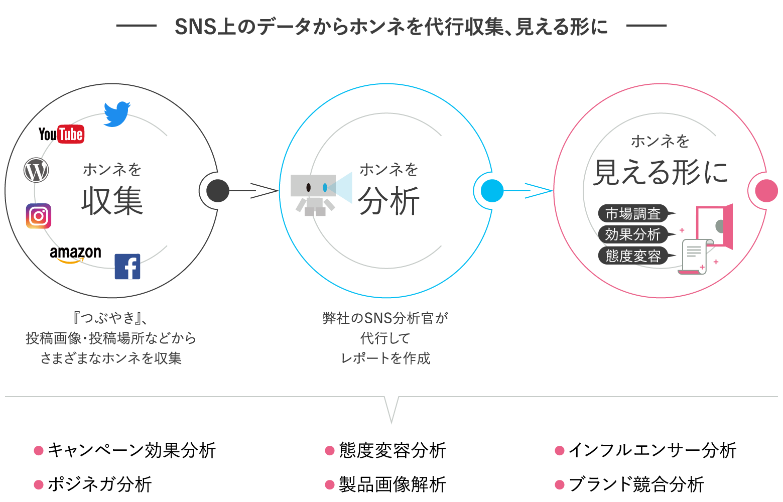 Twitter分析ツールによるtwitter分析方法 事例 テクノスデータサイエンス エンジニアリング株式会社