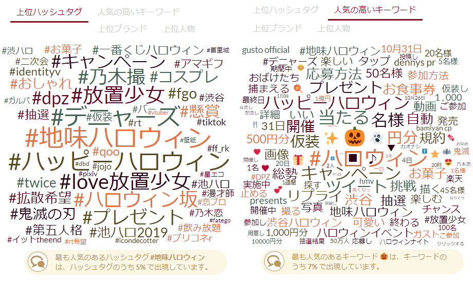 ツイッタートレンドの調べ方 ビジネスに活用する方法とは テクノスデータサイエンス エンジニアリング株式会社
