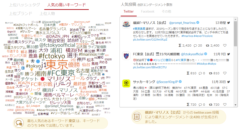 J1リーグ 横浜f マリノス Vs Fc東京 Snsトレンドレポート テクノスデータサイエンス エンジニアリング株式会社