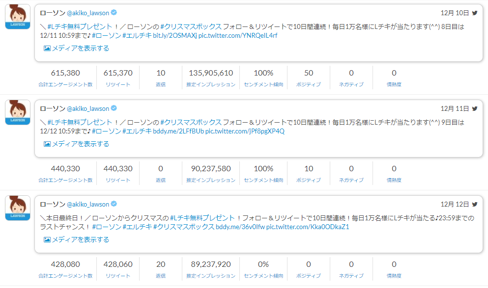 クリスマス Snsトレンドレポート テクノスデータサイエンス エンジニアリング株式会社
