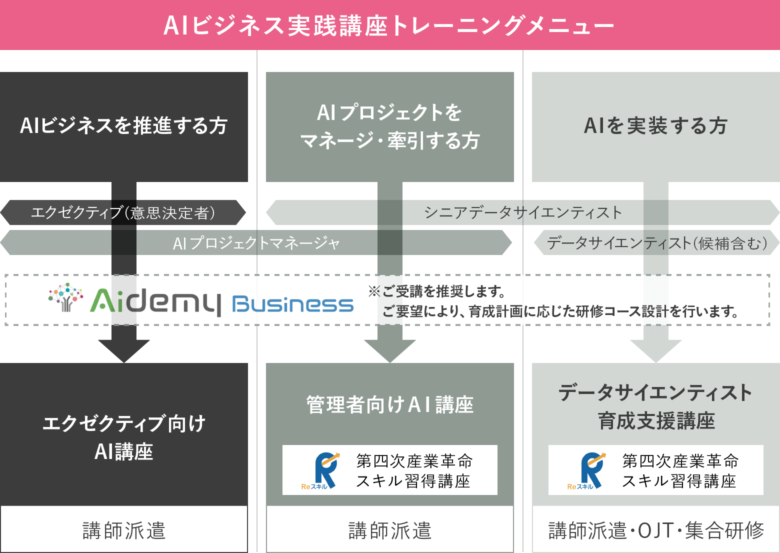 データサイエンティスト講座 育成支援サービス テクノスデータサイエンス エンジニアリング株式会社