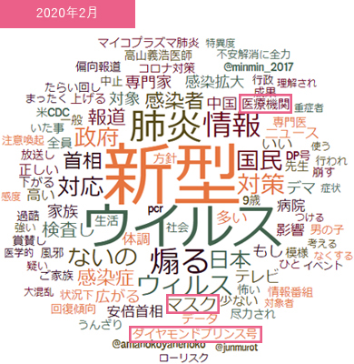 マイコプラズマ コロナ