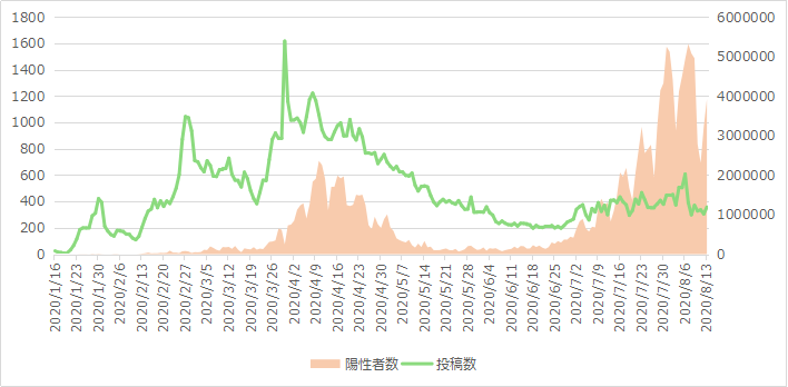 数 今日 感染 の の 者 全国 コロナ