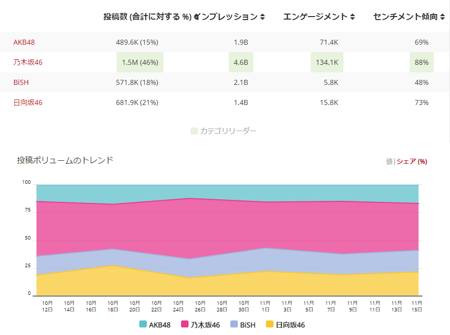 紅白 落選 2020