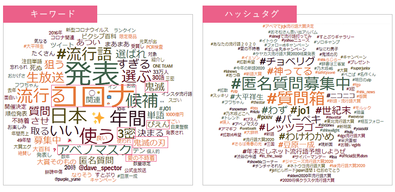 18年 年の流行語大賞に関するsns反応を分析 テクノスデータサイエンス エンジニアリング株式会社 18年 年の流行語大賞に関するsns反応を分析 テクノスデータサイエンス エンジニアリング株式会社